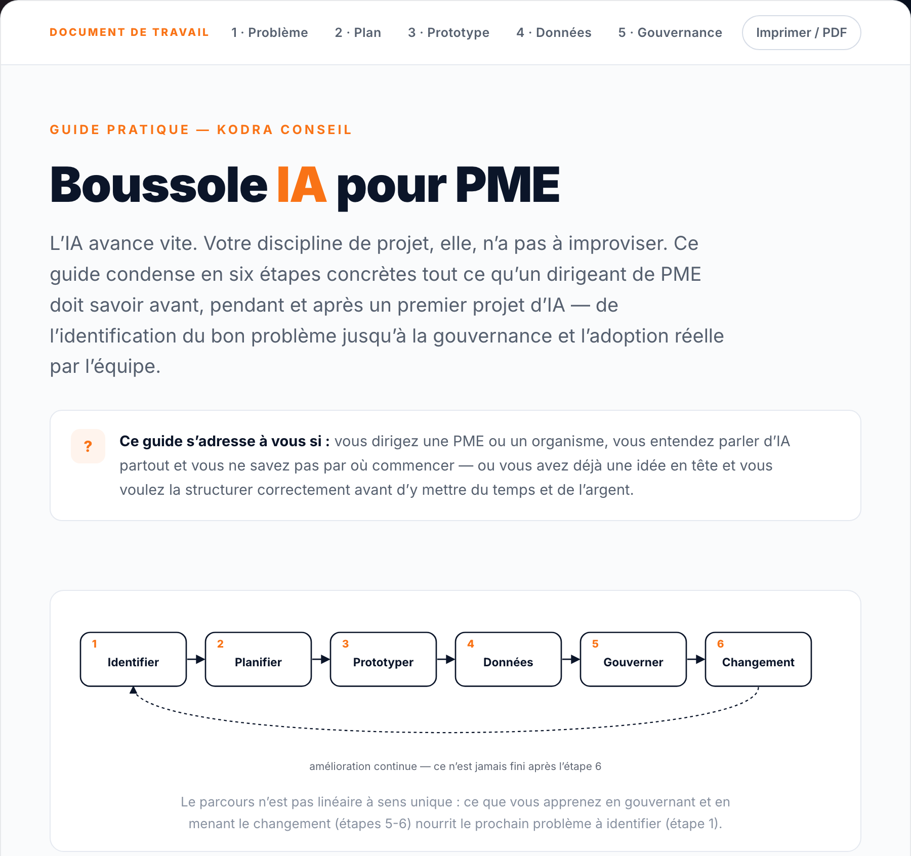 Aperçu de la Boussole IA pour PME : page couverture du guide et diagramme des six étapes.